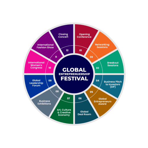 GEF 2026 — 12 Events